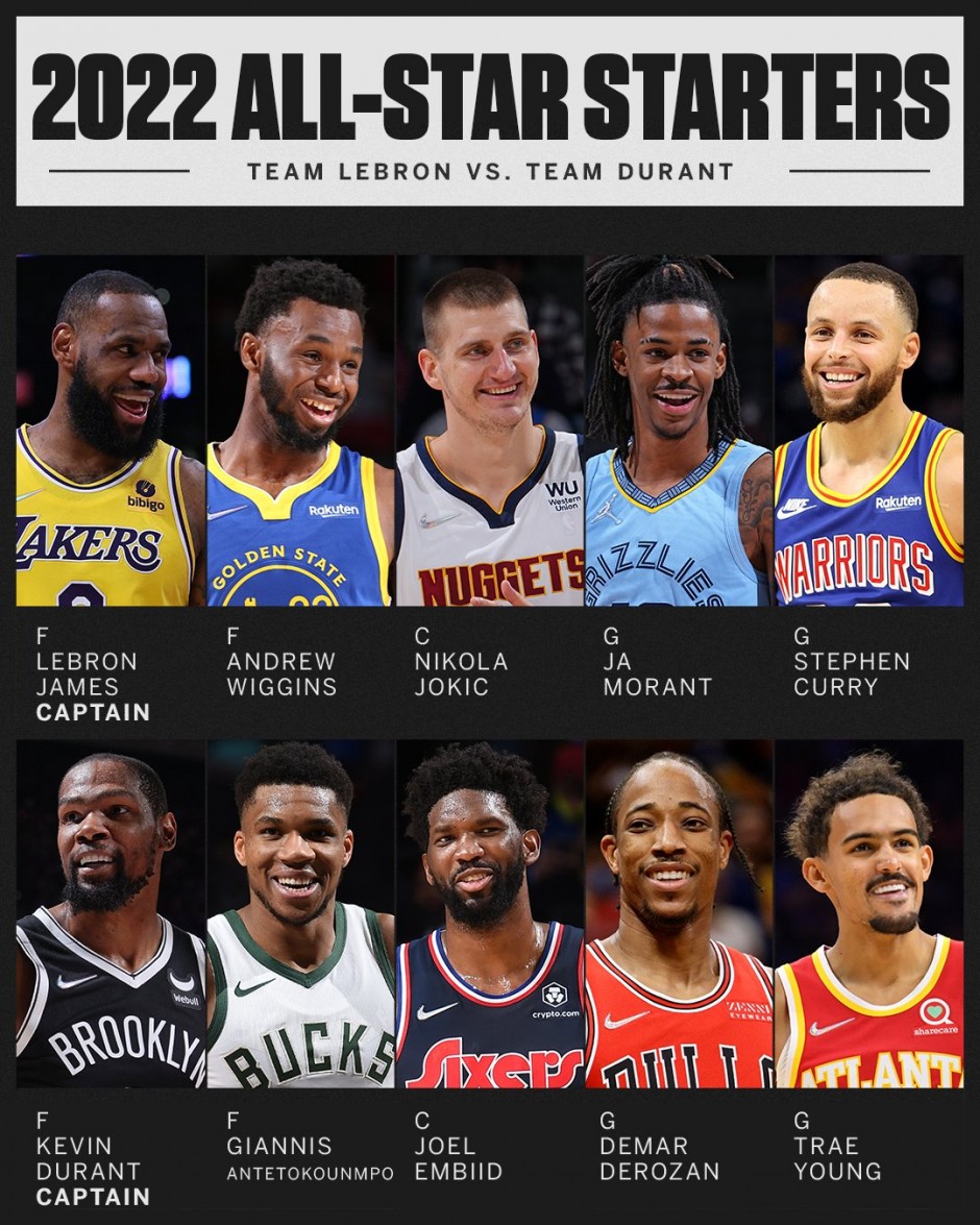 每个球员都 每个球员都